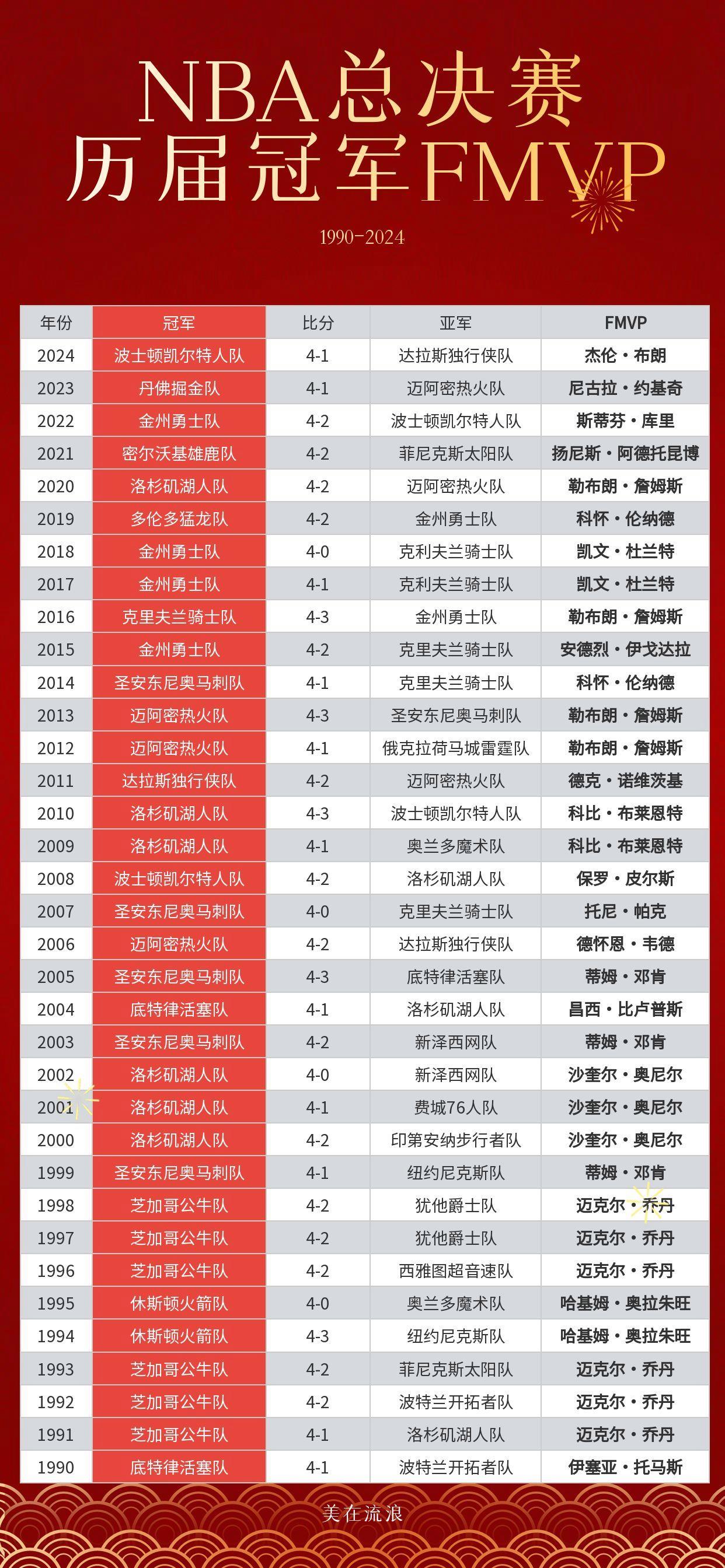 开云棋牌官网NBA总决赛赛程吃紧，武汉三镇今夜绝杀压哨，信心回归，数据趋势出现新变化的简单介绍
