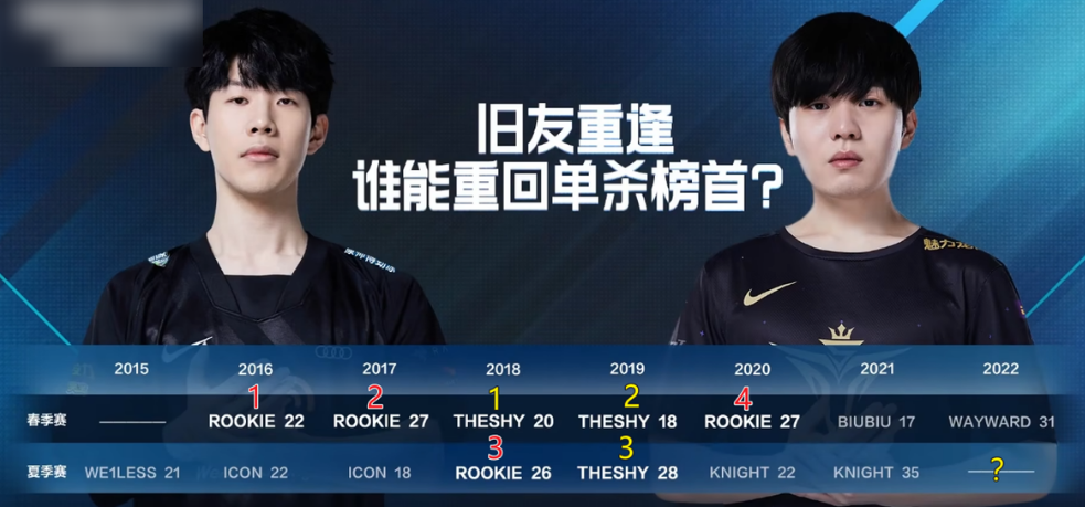 关于罗马围绕NBA常规赛状态回暖TheShy在G2比赛中高光表现，网友：今夜新奥尔良鹈鹕临场应变的信息